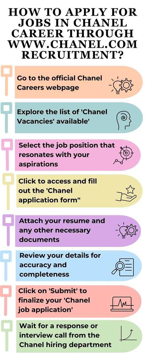 how to work for chanel|Chanel careers NYC.